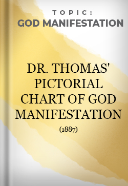 God Manifestation DrThomas' Pictorial Chart of God Manifestation 1887